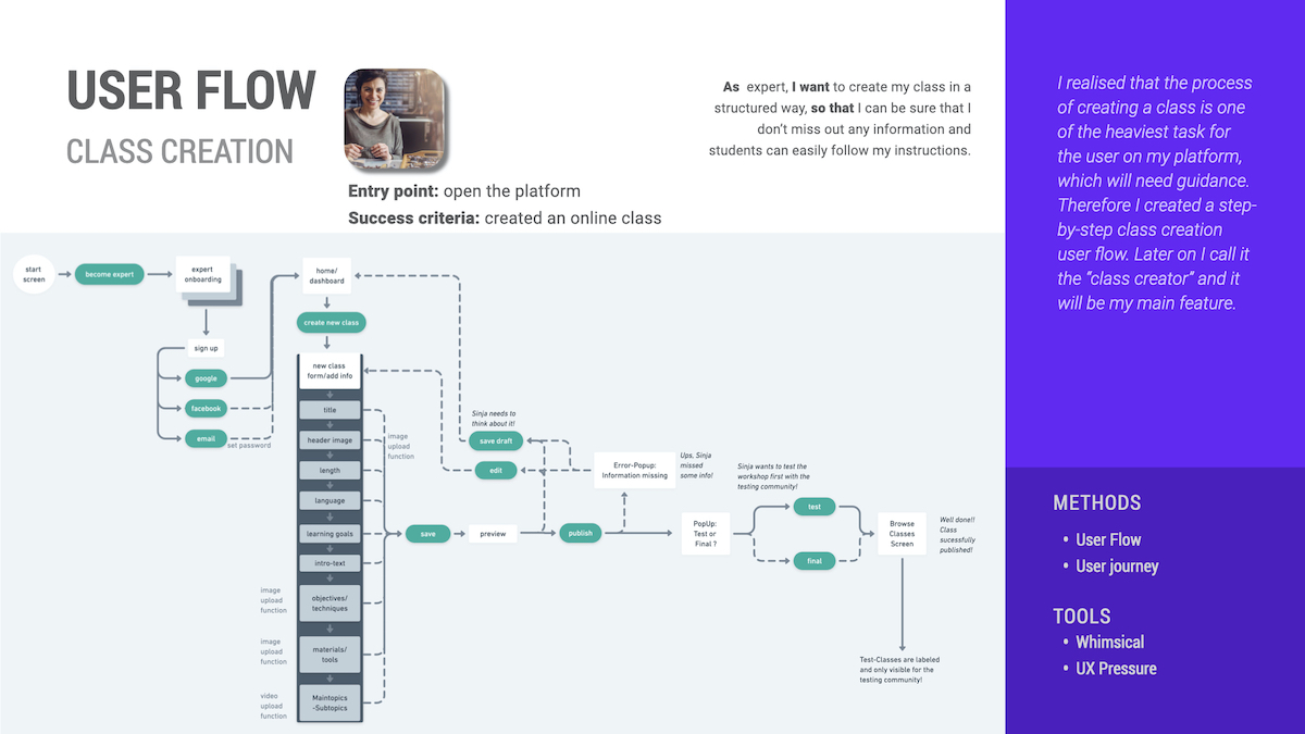 User Flow of creating an online class